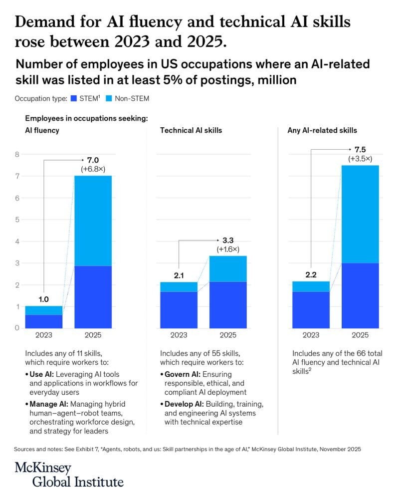 McKinsey Global Institute - Agents, robots, and us: Skill partnerships in the age of AI